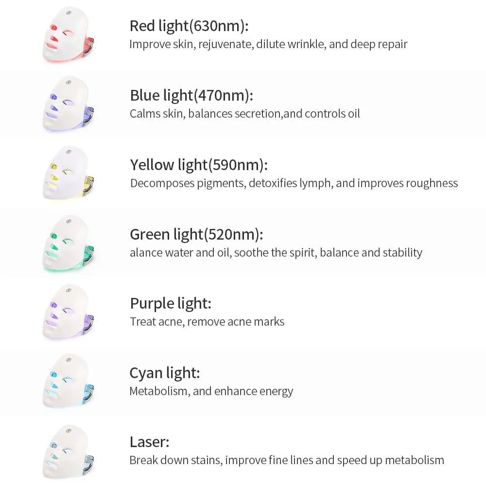 LumiGlow LED Mask